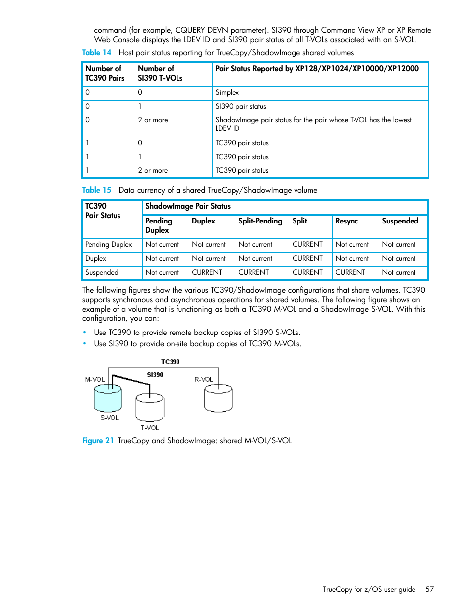 21 truecopy and shadowimage: shared m-vol/s-vol, Table 15 | HP StorageWorks XP Remote Web Console Software User Manual | Page 57 / 208