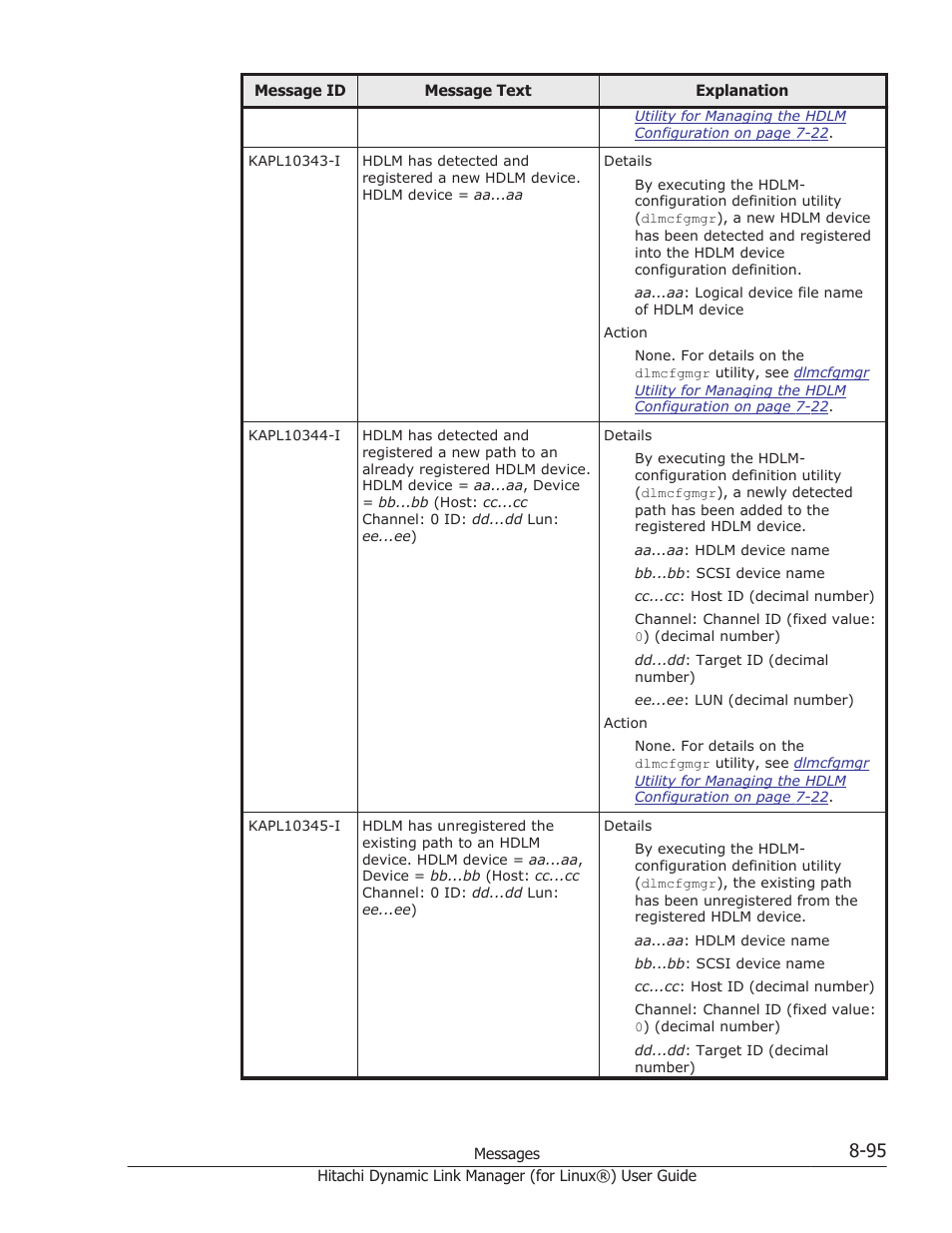 HP Hitachi Dynamic Link Manager Software Licenses User Manual | Page 607 / 716