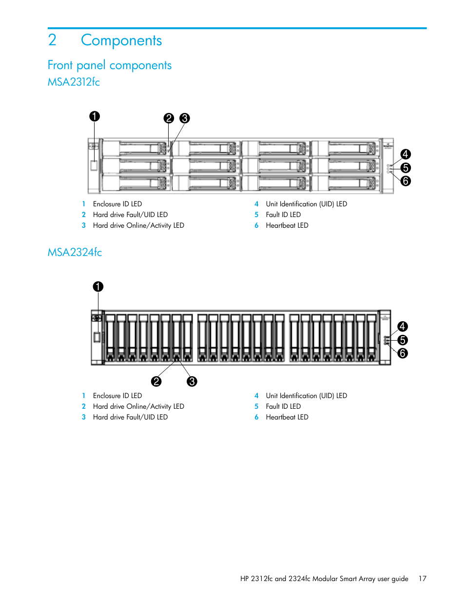 Components, Front panel components, Msa2312fc | Msa2324fc, 2 components, 2components | HP StorageWorks 2000fc G2 Modular Smart Array User Manual | Page 17 / 76