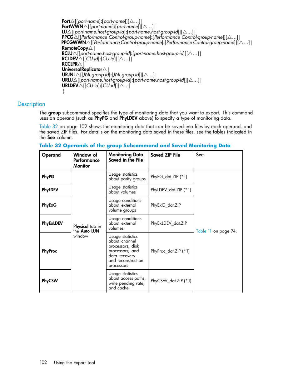 Description, 32 operands, Group | Subcommand, Saved, Monitoring, Data | HP XP Array Manager Software User Manual | Page 102 / 129