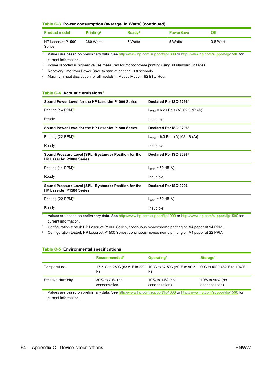 For o, 94 appendix c device specifications enww | HP LaserJet P1005 Printer User Manual | Page 104 / 120