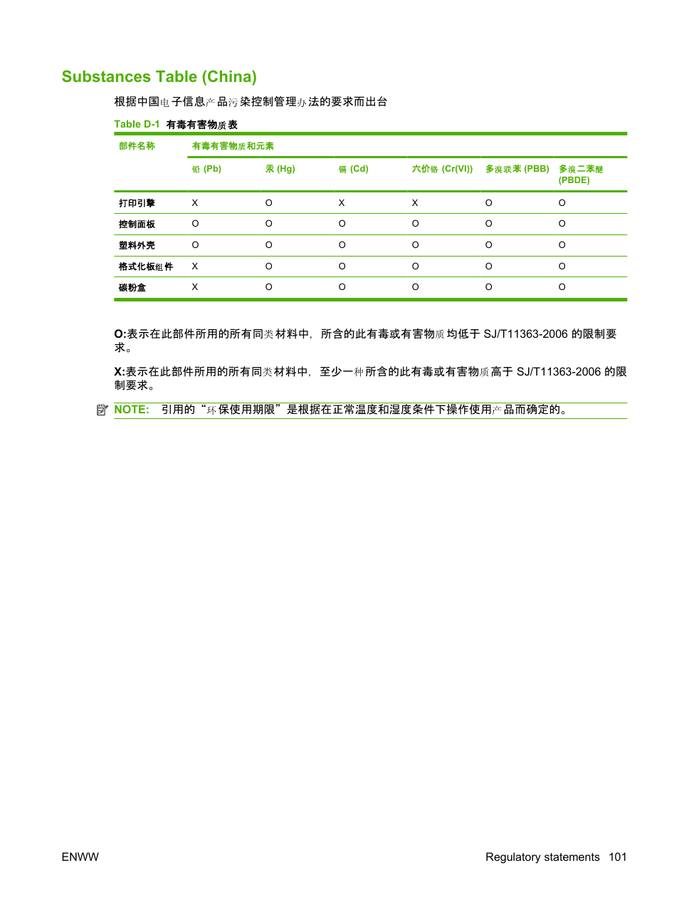 Substances table (china) | HP LaserJet P1005 Printer User Manual | Page 111 / 120