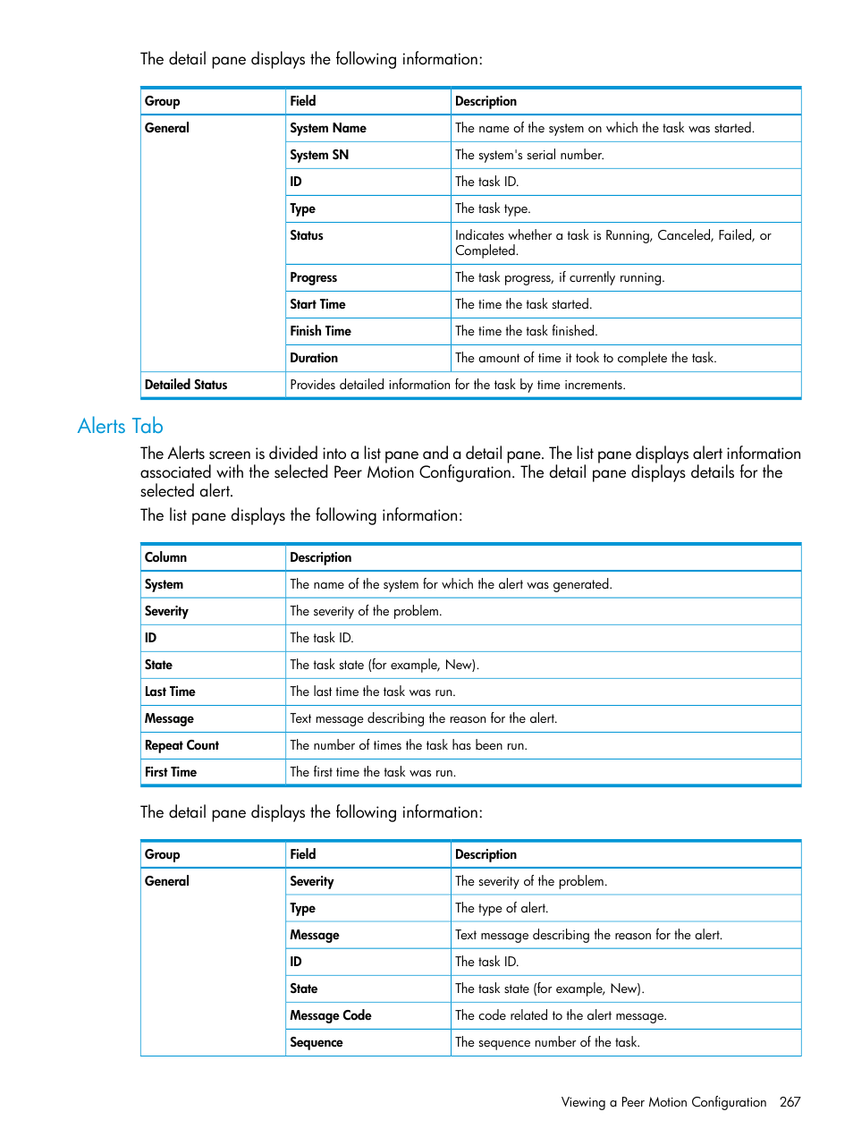 Alerts tab | HP 3PAR Operating System Software User Manual | Page 267 / 525