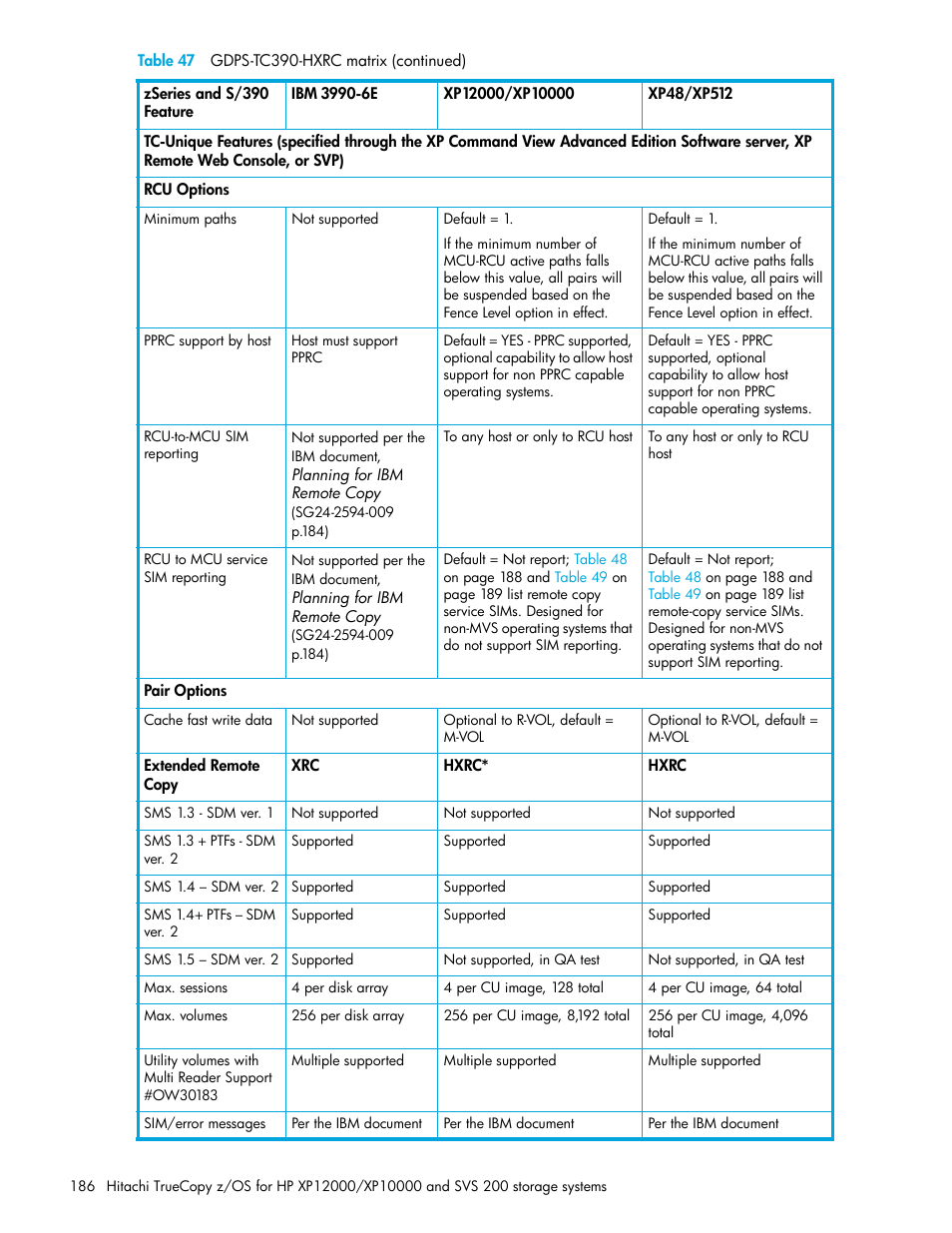 HP StorageWorks XP Remote Web Console Software User Manual | Page 186 / 230