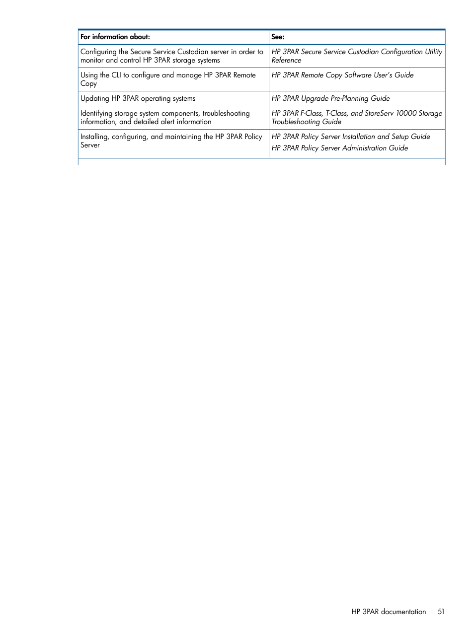 HP 3PAR Operating System Software User Manual | Page 51 / 56