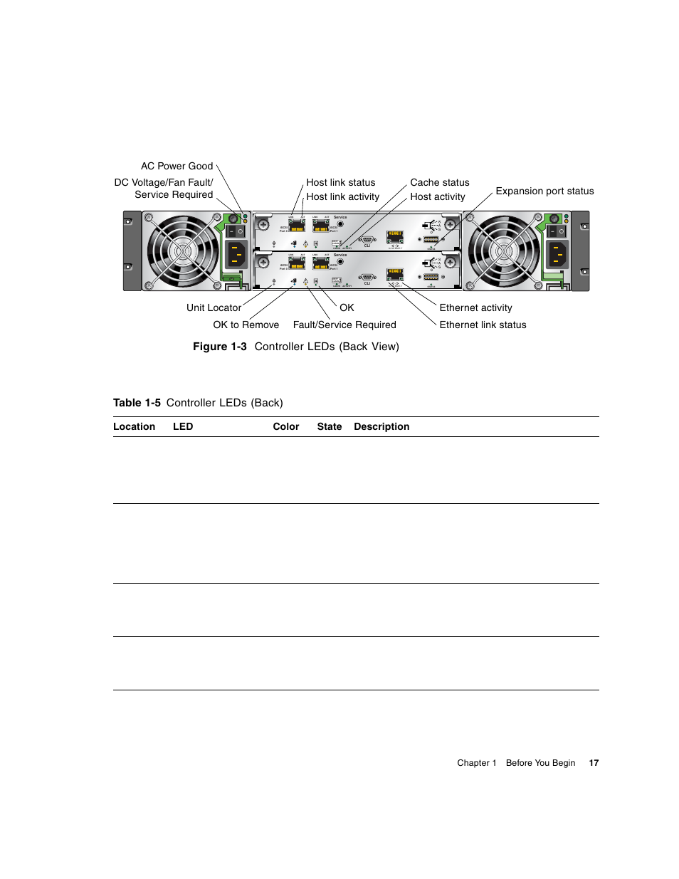 Figure 1-3 controller leds (back view), Table 1-5 controller leds (back) | HP MSA Controllers User Manual | Page 17 / 86