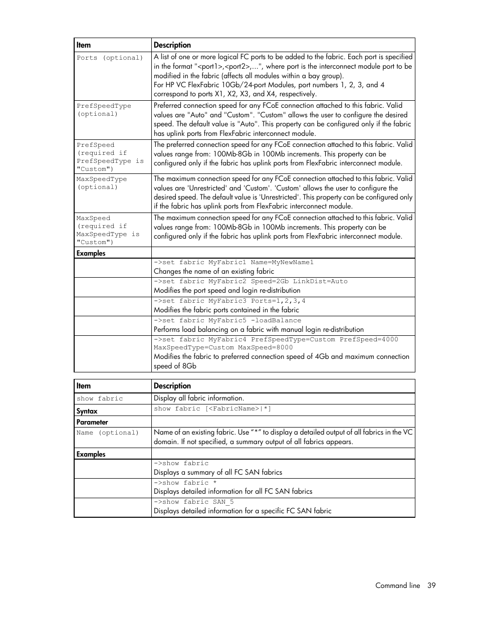 HP Virtual Connect 4Gb Fibre Channel Module for c-Class BladeSystem User Manual | Page 39 / 192
