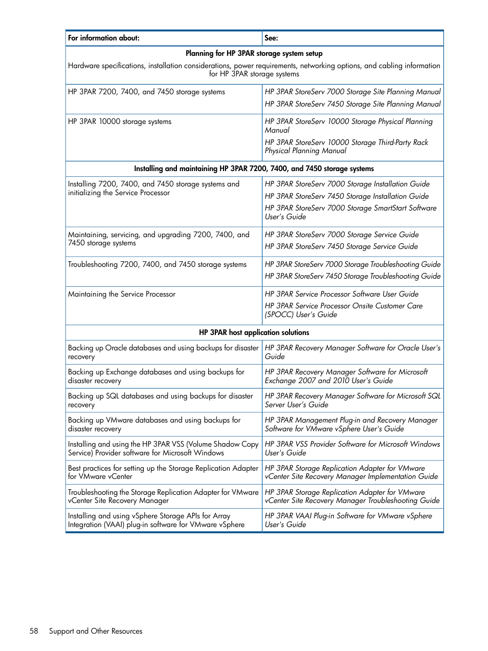 HP 3PAR Recovery Manager Software User Manual | Page 58 / 91