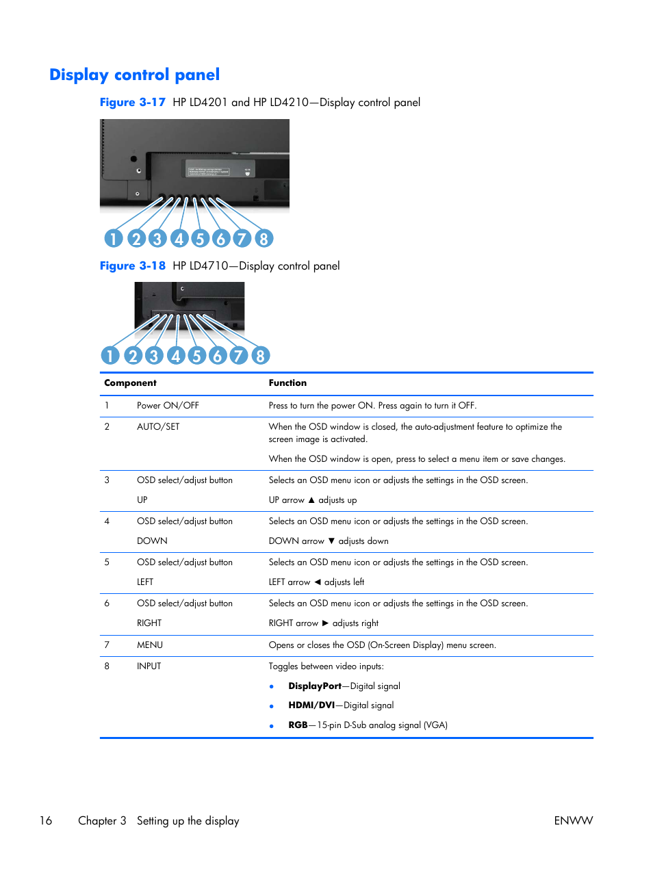 Display control panel | HP LD4210 42-inch LCD Digital Signage Display User Manual | Page 24 / 105