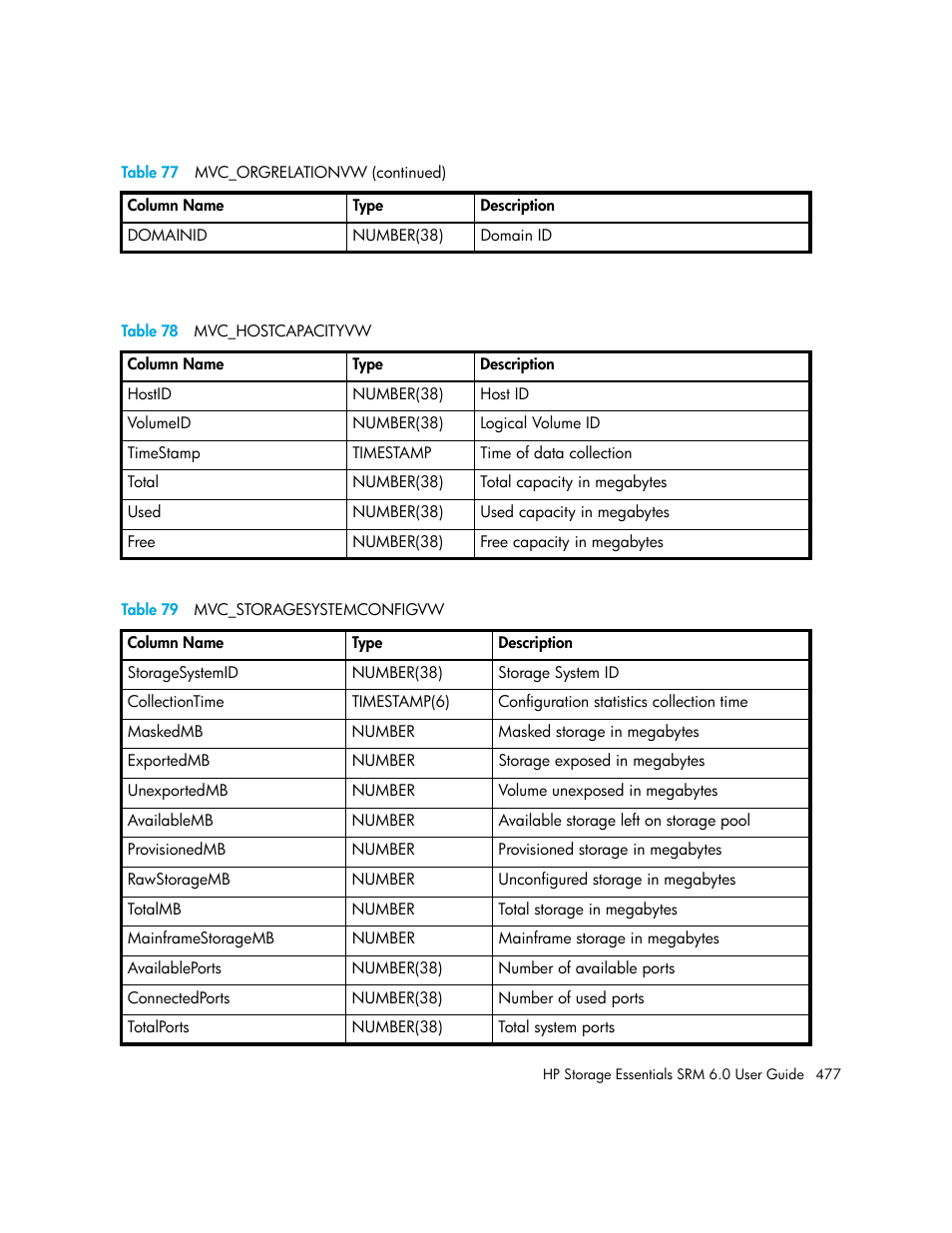 78 mvc_hostcapacityvw, 79 mvc_storagesystemconfigvw, Table 78 | Table 79 | HP Storage Essentials Enterprise Edition Software User Manual | Page 515 / 798