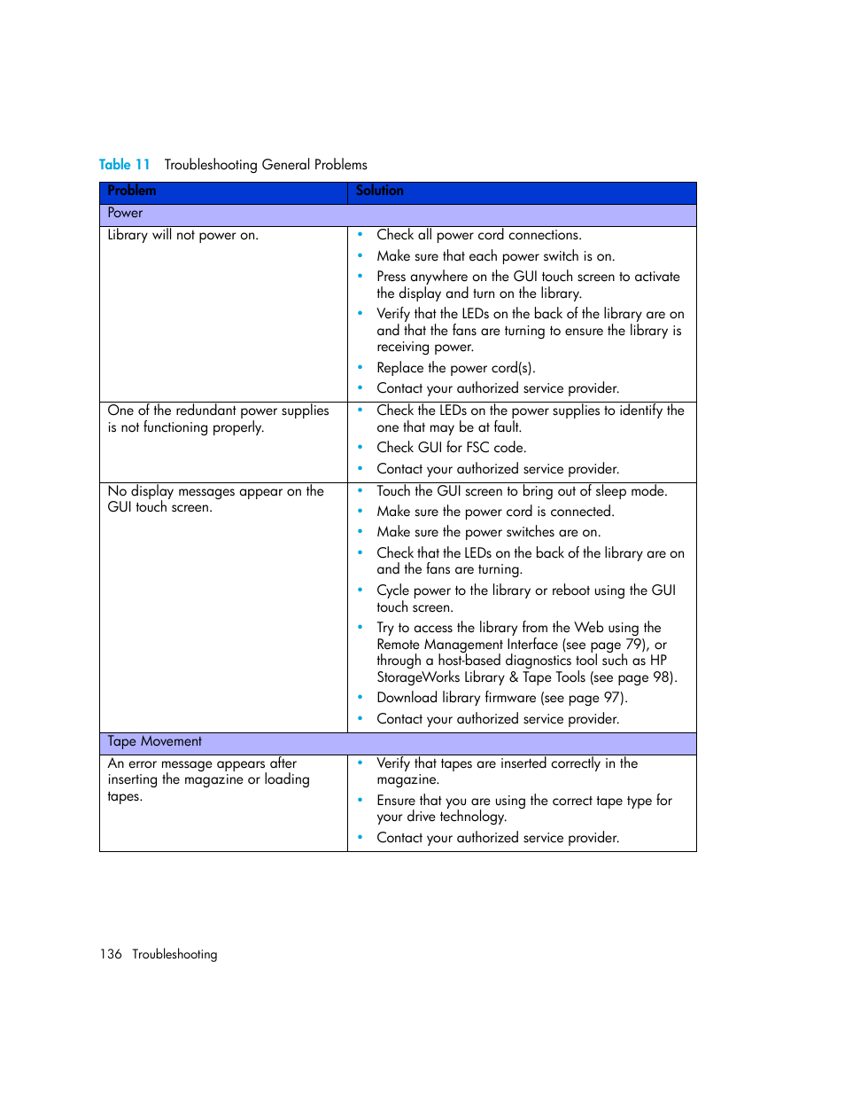 Table 11 troubleshooting general problems, 11 troubleshooting general problems | HP StorageWorks MSL6000 Tape Library User Manual | Page 136 / 182