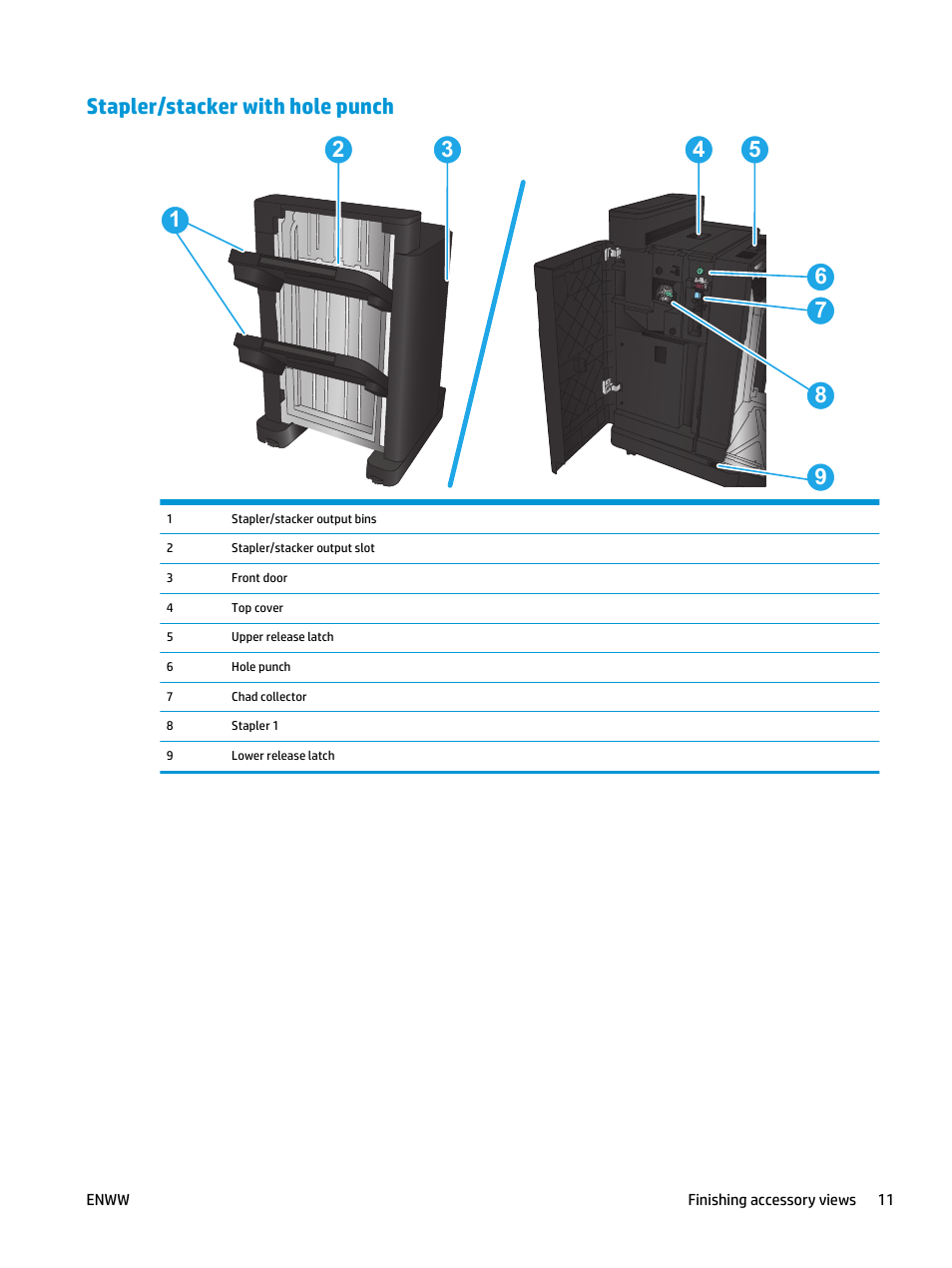 Stapler/stacker with hole punch | HP LaserJet Enterprise flow M830 Multifunction Printer series User Manual | Page 21 / 200