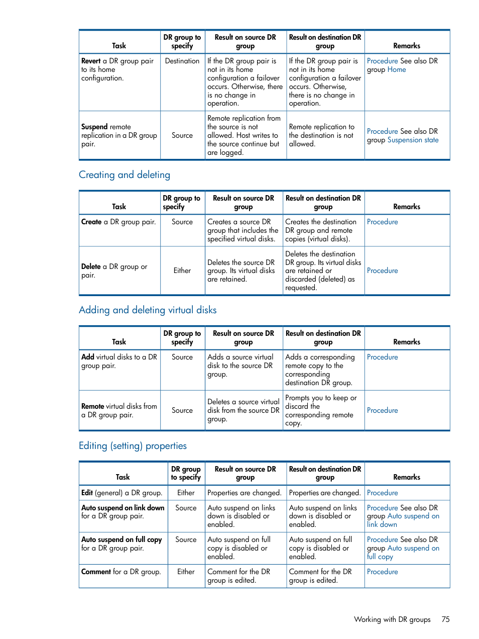 Creating and deleting, Adding and, Deleting virtual disks | Editing (setting) properties, Adding and deleting virtual disks | HP P6000 Continuous Access Software User Manual | Page 75 / 296