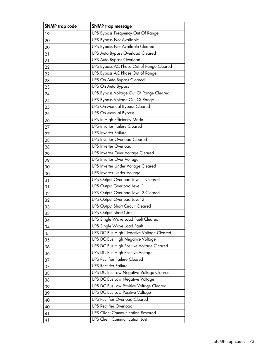 HP UPS Network Module User Manual | Page 73 / 87