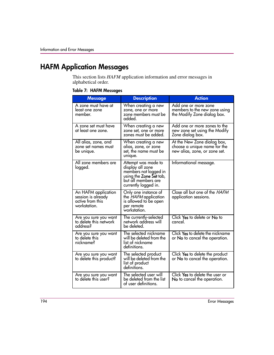 Hafm application messages, 7 hafm messages | HP StorageWorks 2.12 Edge Switch User Manual | Page 194 / 246