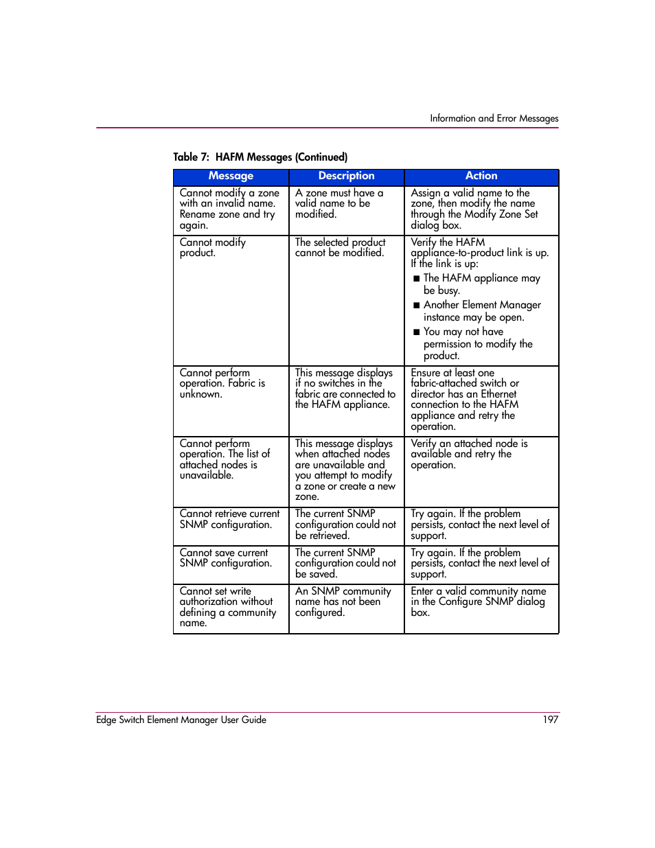 HP StorageWorks 2.12 Edge Switch User Manual | Page 197 / 246