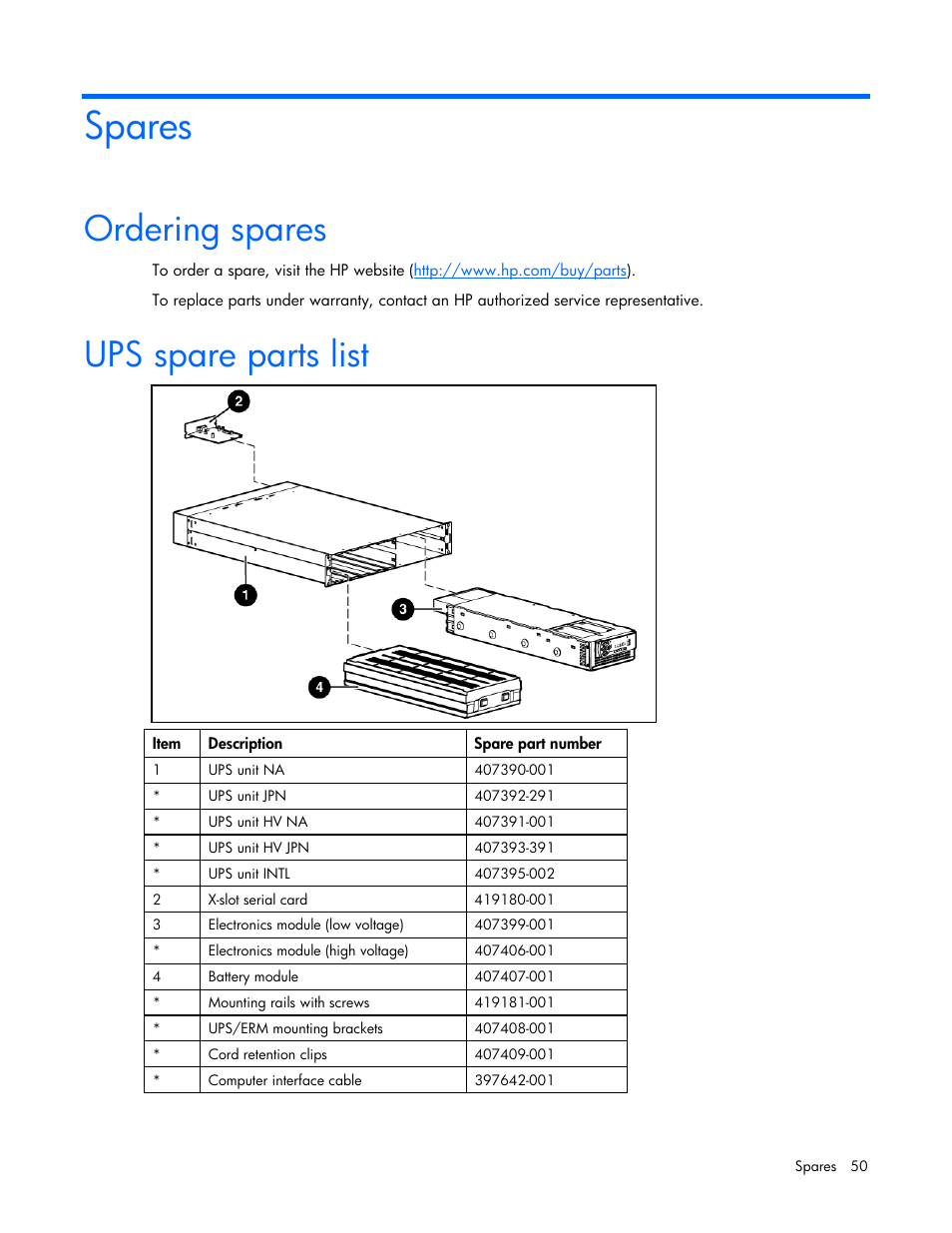 Spares, Ordering spares, Ups spare parts list | Ordering spares ups spare parts list | HP UPS Extended Runtime Module User Manual | Page 50 / 65