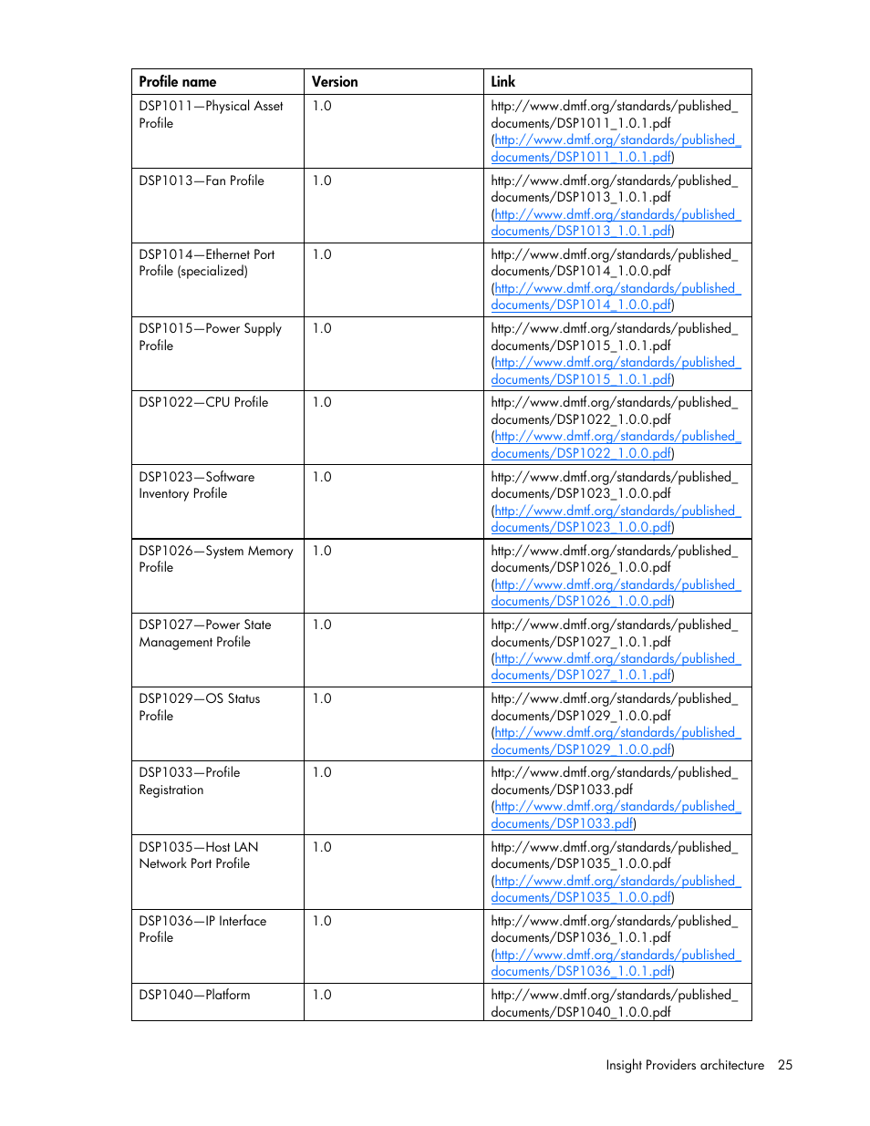 HP Insight Management WBEM Providers User Manual | Page 25 / 40
