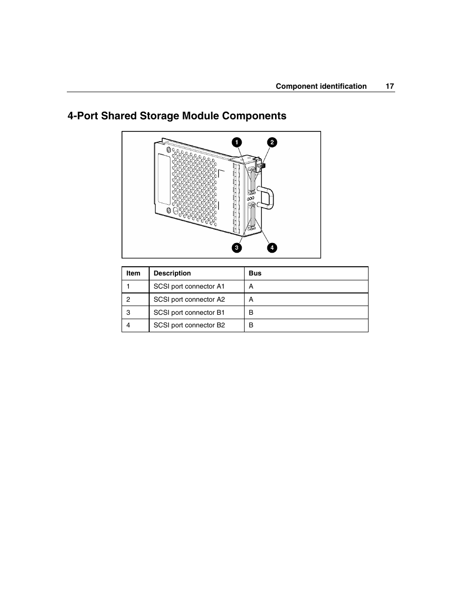 Port shared storage module components | HP StorageWorks 500 G2 Modular Smart Array User Manual | Page 17 / 153