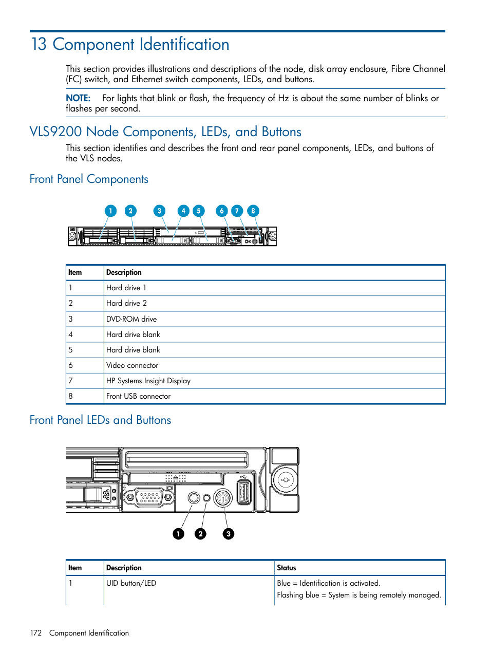 13 component identification, Vls9200 node components, leds, and buttons, Front panel components | Front panel leds and buttons | HP 9000 Virtual Library System User Manual | Page 172 / 258