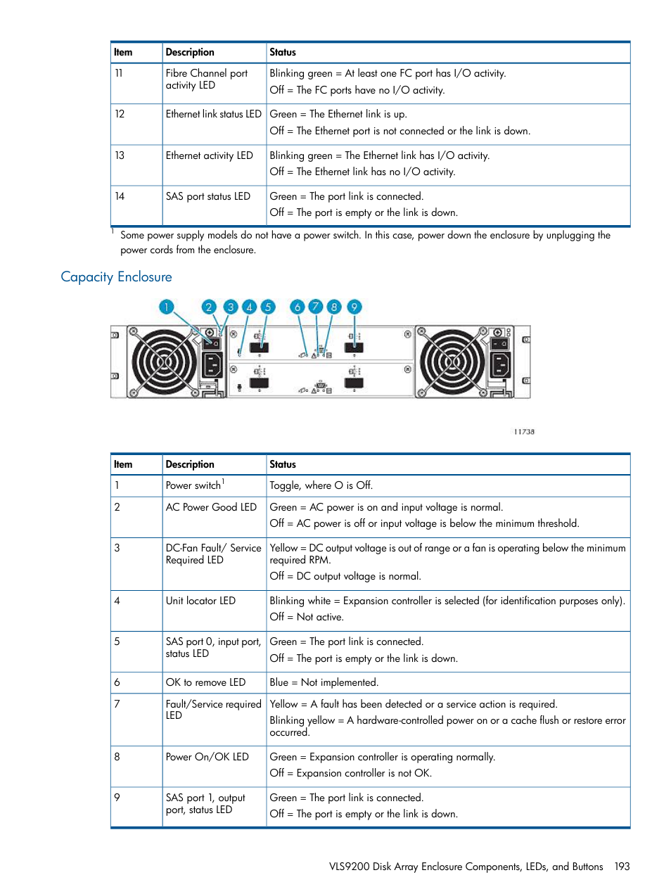 Capacity enclosure | HP 9000 Virtual Library System User Manual | Page 193 / 258