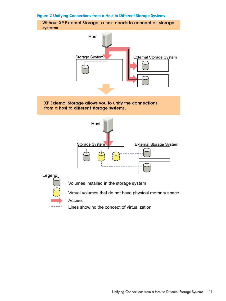 HP XP External Storage Software User Manual | Page 11 / 170
