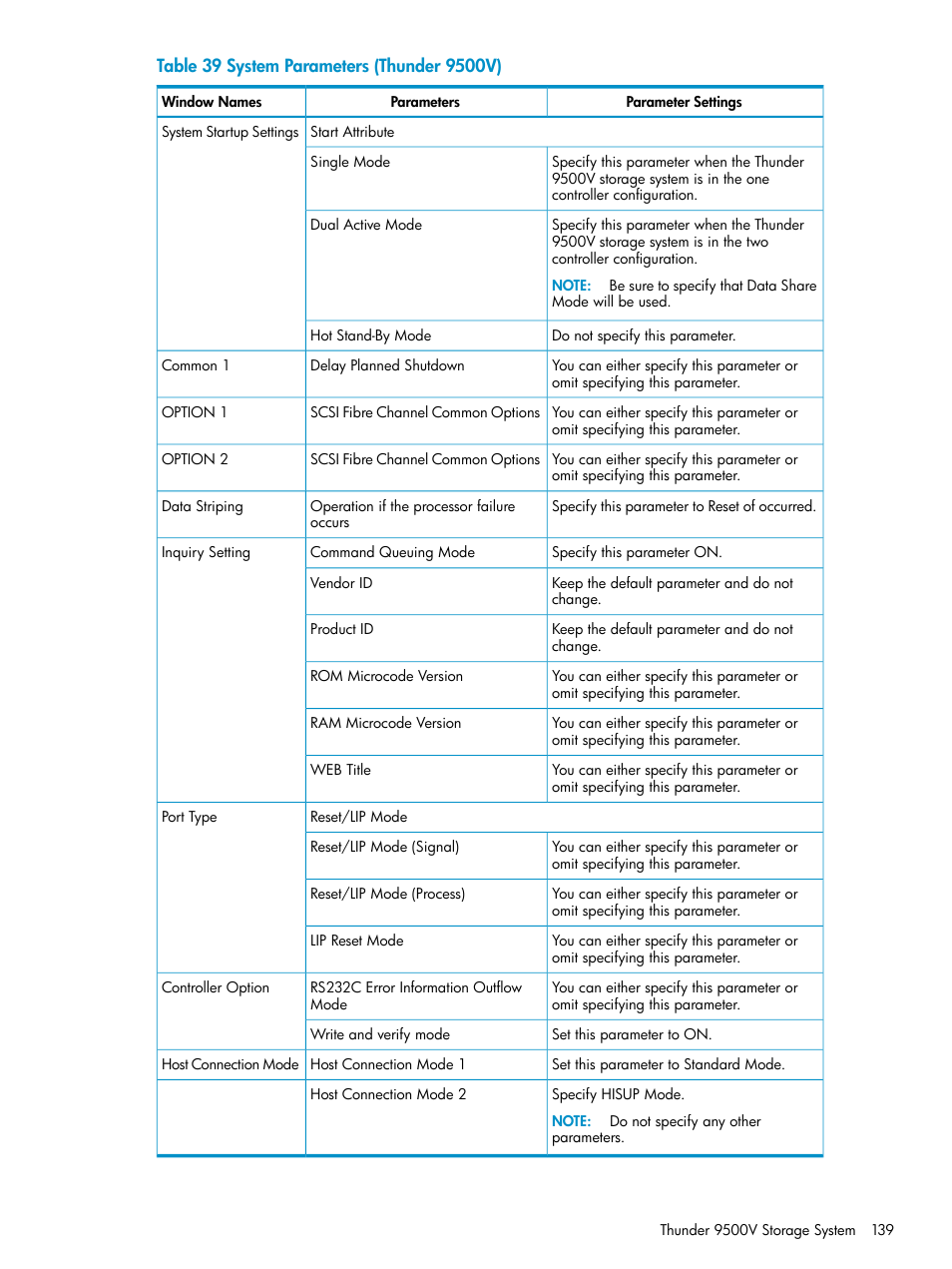 HP XP External Storage Software User Manual | Page 139 / 170
