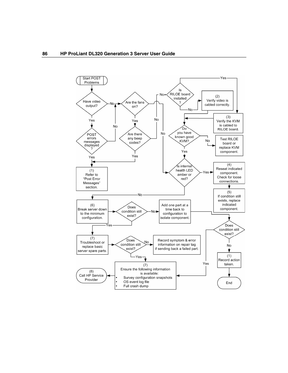 HP ProLiant DL320 G3 Server User Manual | Page 86 / 119
