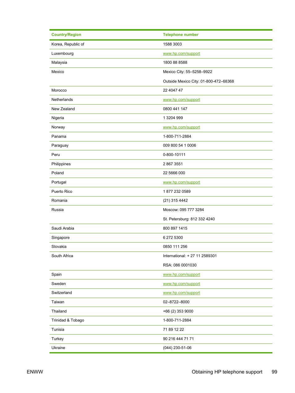 Enww obtaining hp telephone support 99 | HP Officejet Pro K850dn Printer User Manual | Page 107 / 150