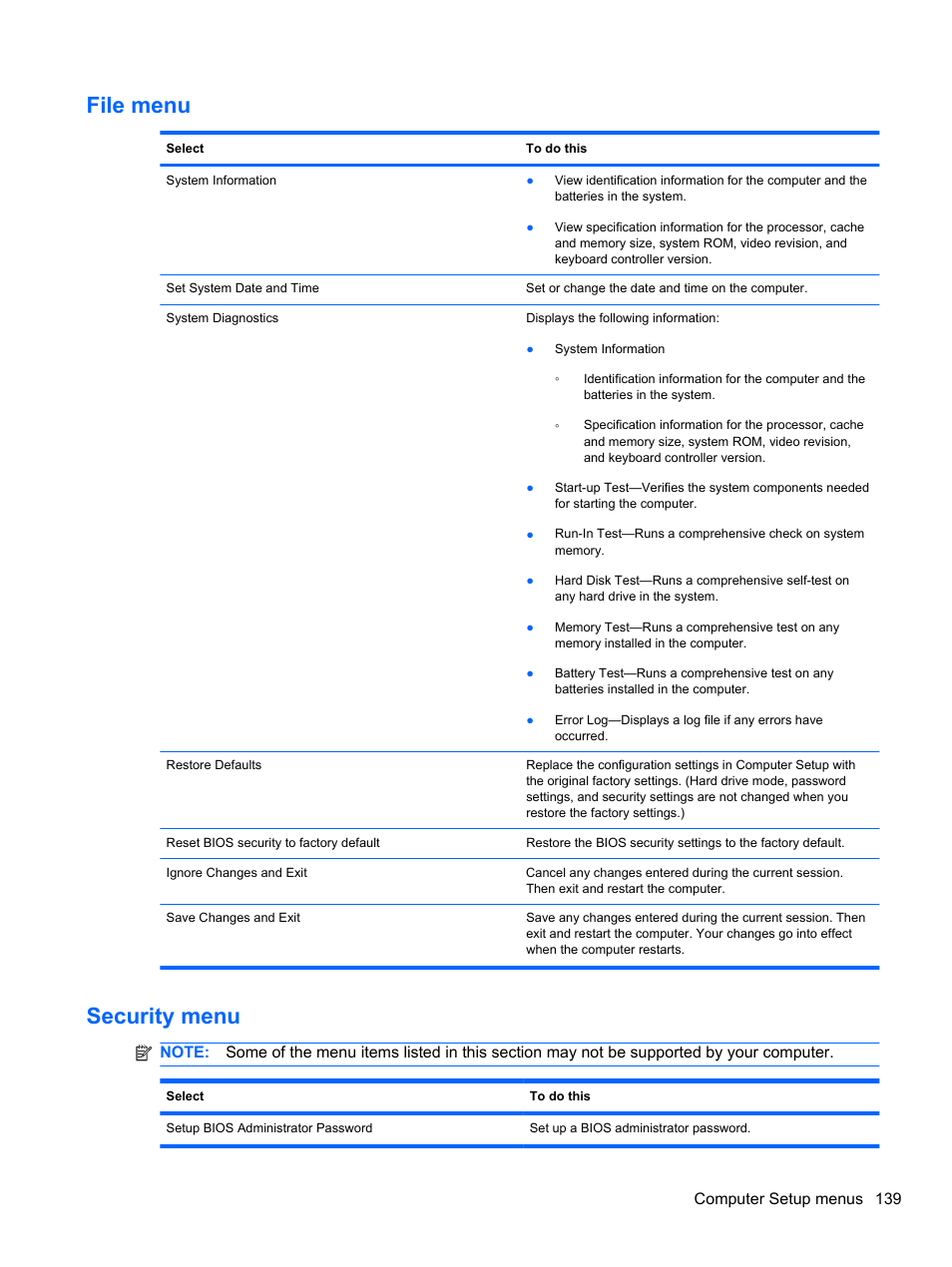 File menu, Security menu, File menu security menu | HP EliteBook 2740p Tablet-PC User Manual | Page 151 / 179