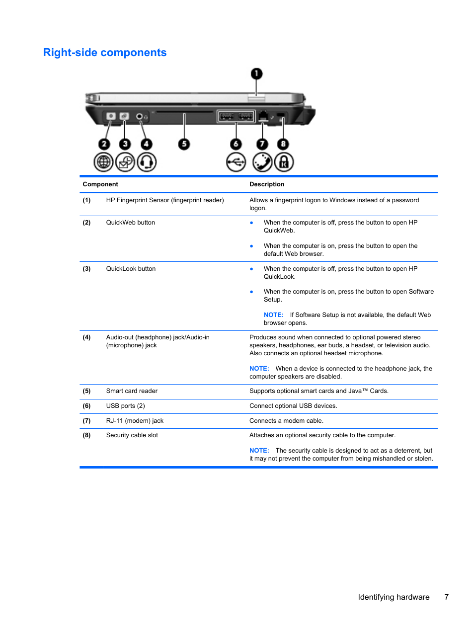 Right-side components, Identifying hardware 7 | HP EliteBook 2740p Tablet-PC User Manual | Page 19 / 179