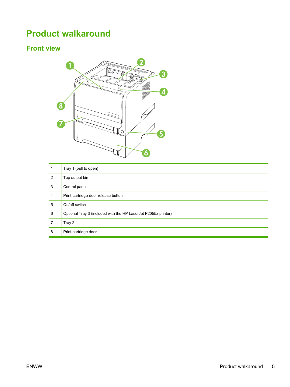 Product walkaround, Front view | HP LaserJet P2055dn User Manual | Page 17 / 176
