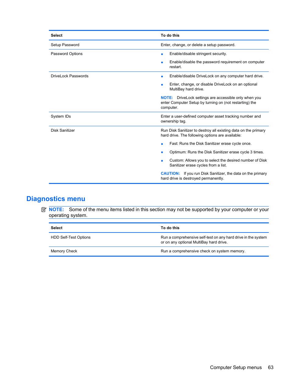 Diagnostics menu | HP ProBook 5220m Notebook PC User Manual | Page 71 / 77