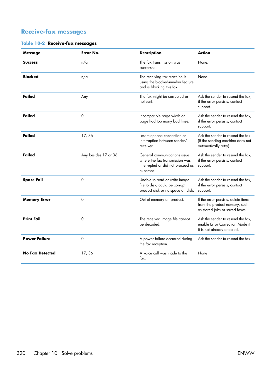 Receive-fax messages | HP LaserJet Enterprise 500 Color MFP M575 User Manual | Page 336 / 354