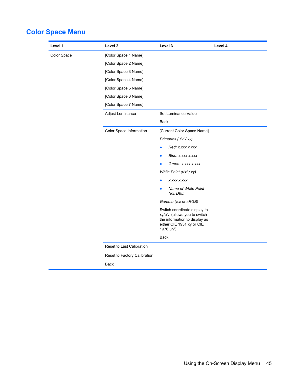Color space menu, Using the on-screen display menu 45 | HP DreamColor Z27x Professional Display User Manual | Page 53 / 80