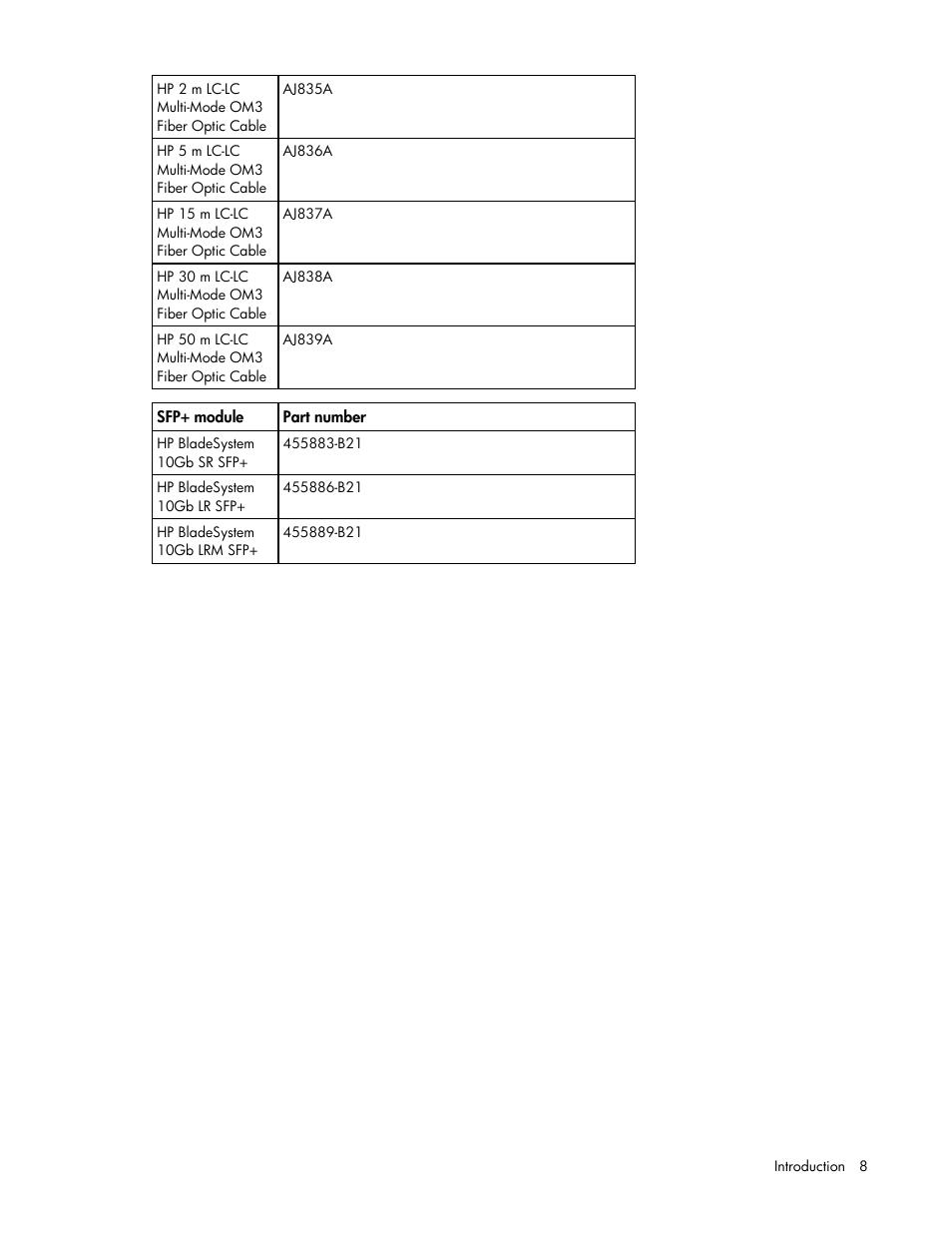 HP NC522SFP Dual Port 10GbE Gigabit Server Adapter User Manual | Page 8 / 18