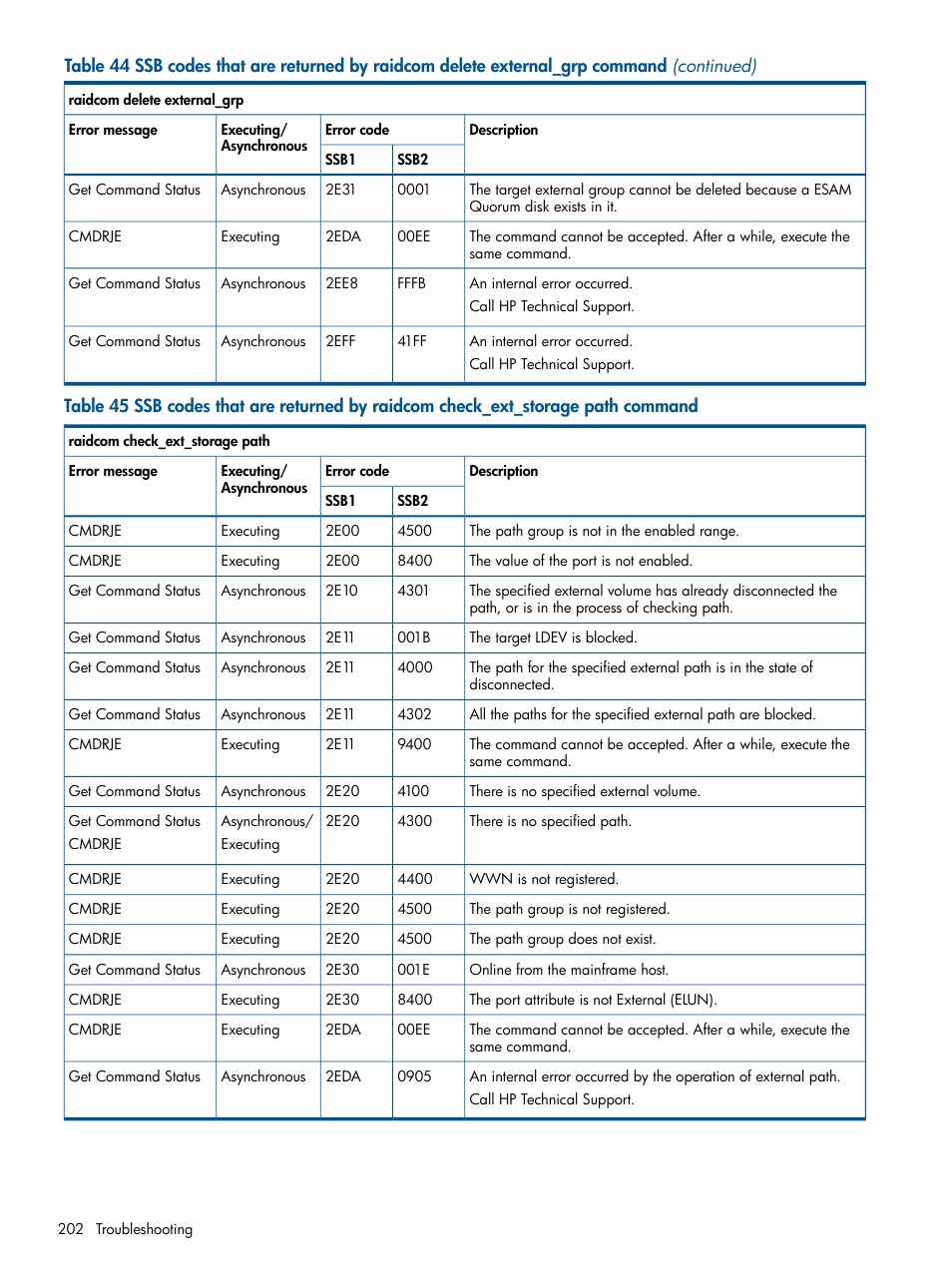 HP XP P9500 Storage User Manual | Page 202 / 254
