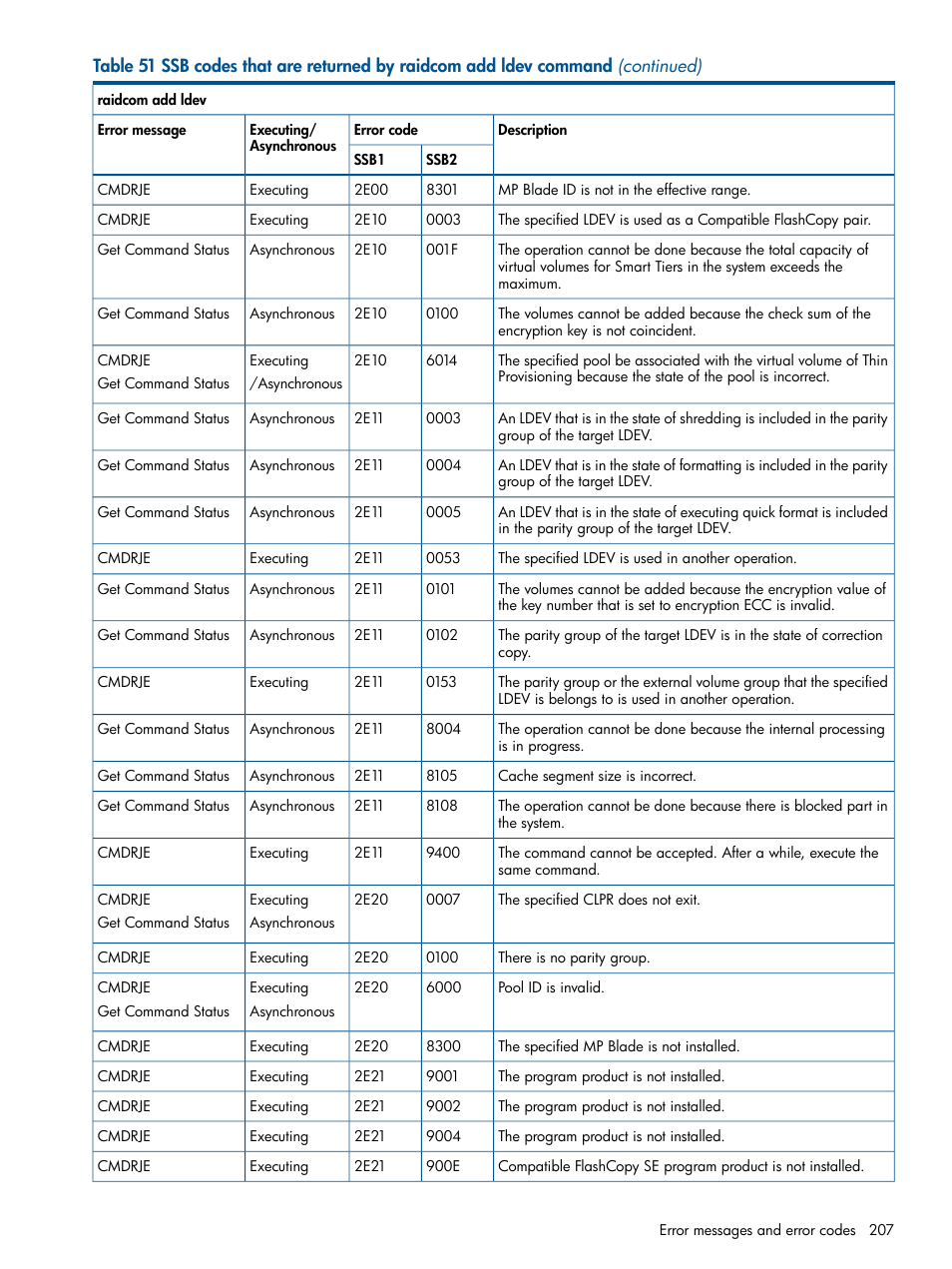 HP XP P9500 Storage User Manual | Page 207 / 254