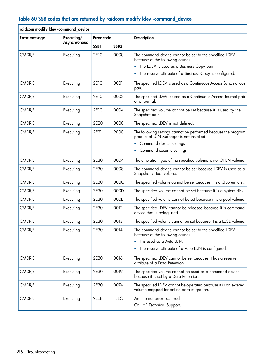 HP XP P9500 Storage User Manual | Page 216 / 254