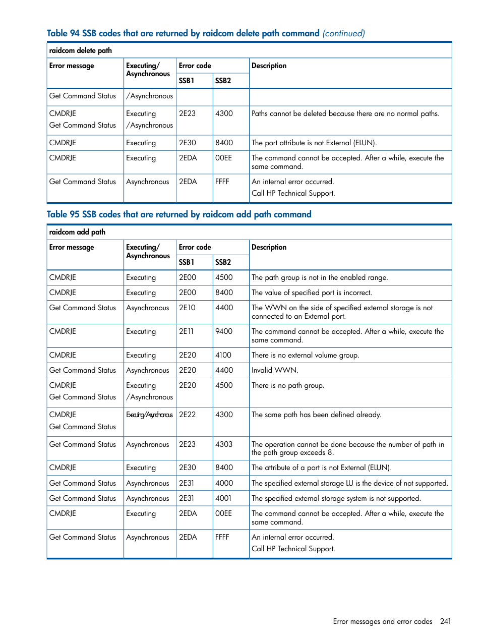 HP XP P9500 Storage User Manual | Page 241 / 254