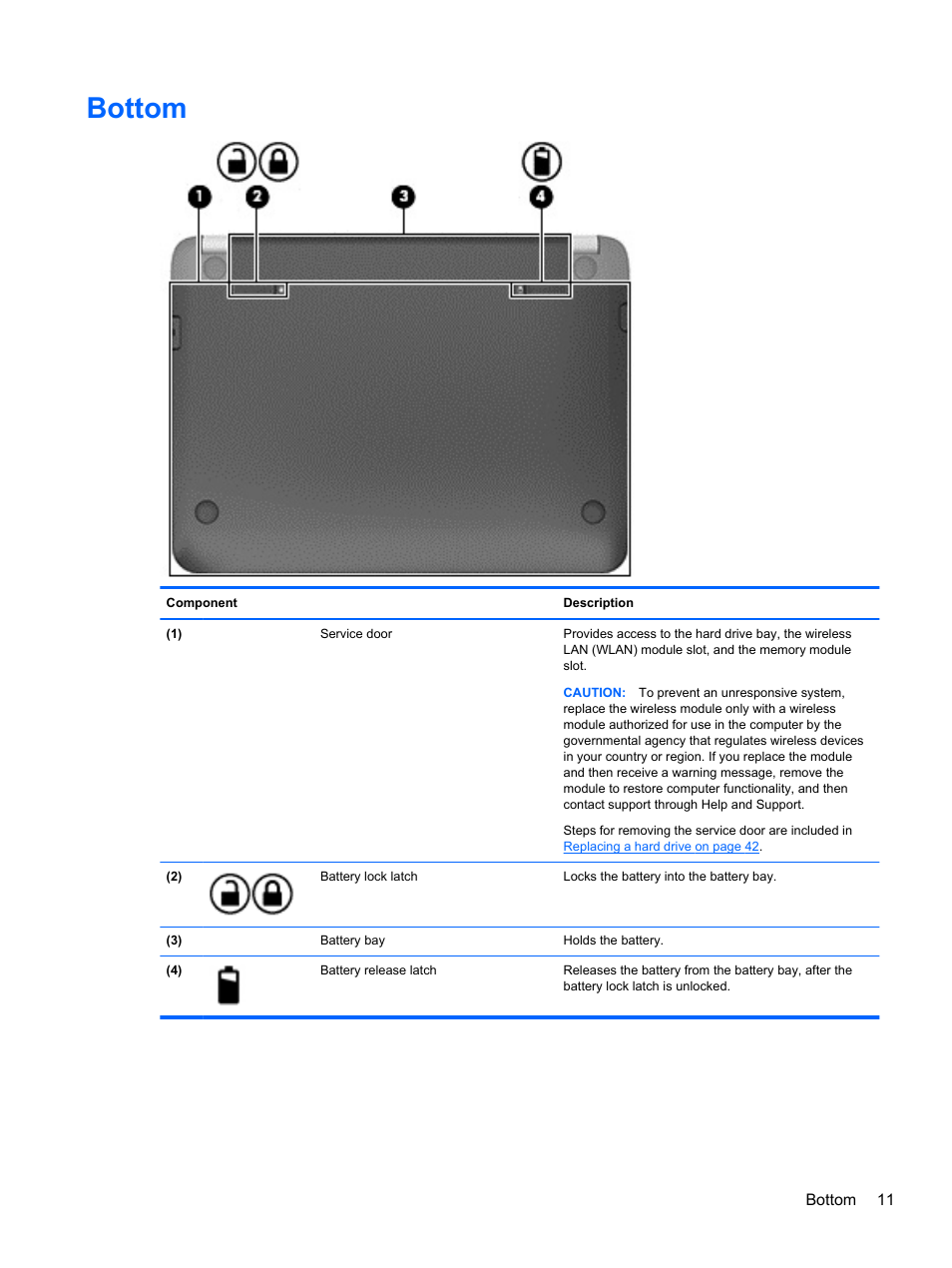 Bottom | HP 215 G1 Notebook PC User Manual | Page 21 / 85