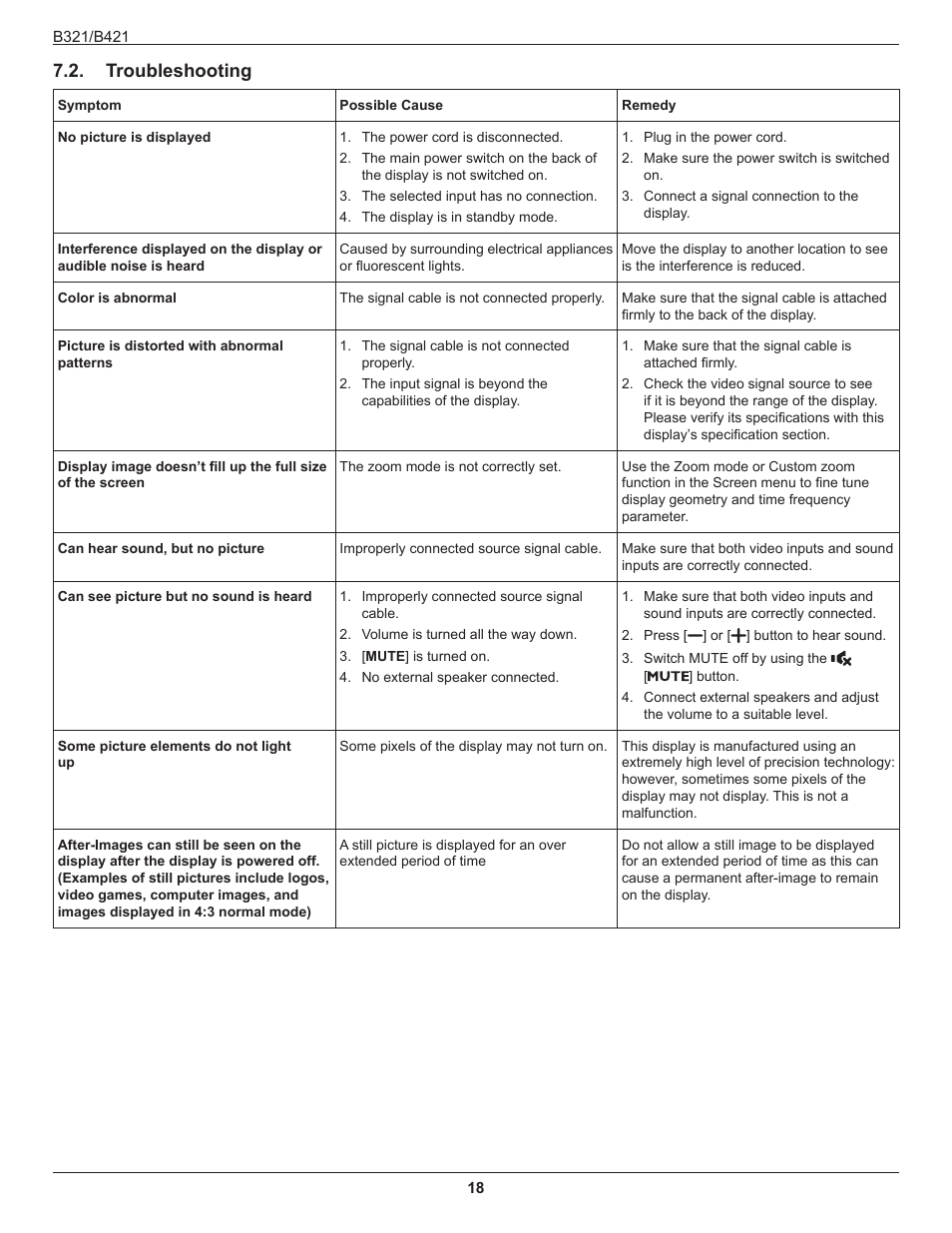 Troubleshooting | HP B321 31.5-inch LED Digital Signage Display User Manual | Page 26 / 29