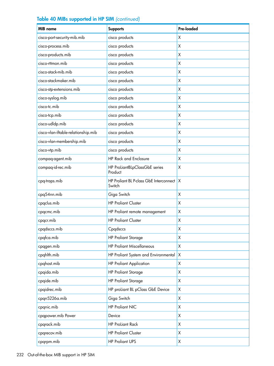 HP Systems Insight Manager User Manual | Page 232 / 256