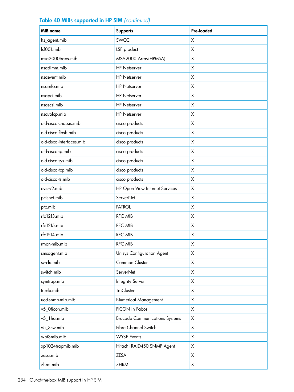 HP Systems Insight Manager User Manual | Page 234 / 256