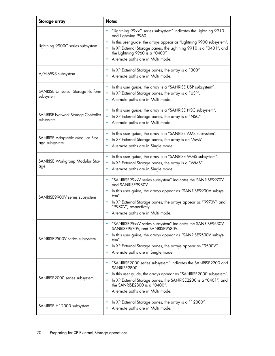 HP StorageWorks XP Remote Web Console Software User Manual | Page 20 / 192