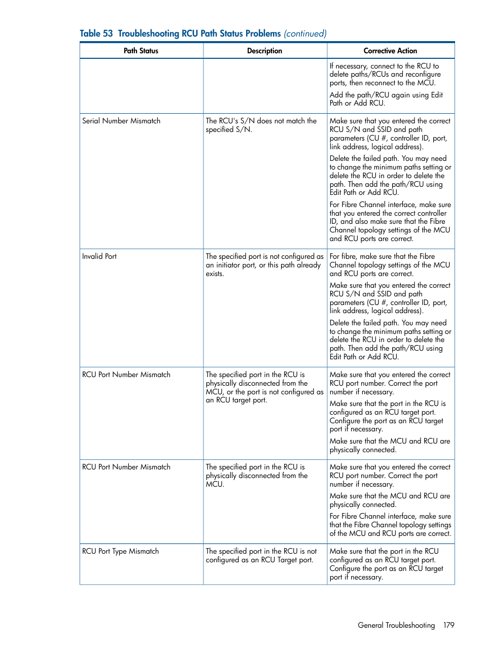 HP StorageWorks XP Remote Web Console Software User Manual | Page 179 / 258