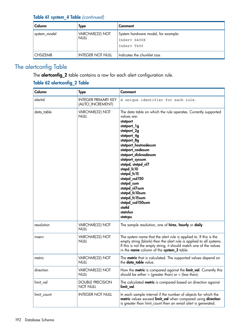 The alertconfig table | HP 3PAR System Reporter Software User Manual | Page 192 / 224