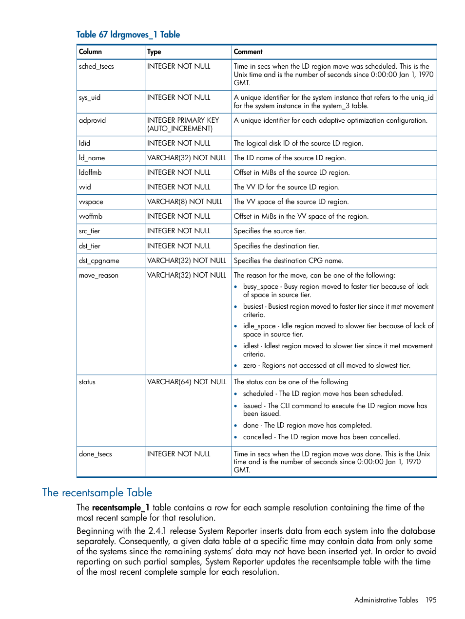 The recentsample table | HP 3PAR System Reporter Software User Manual | Page 195 / 224