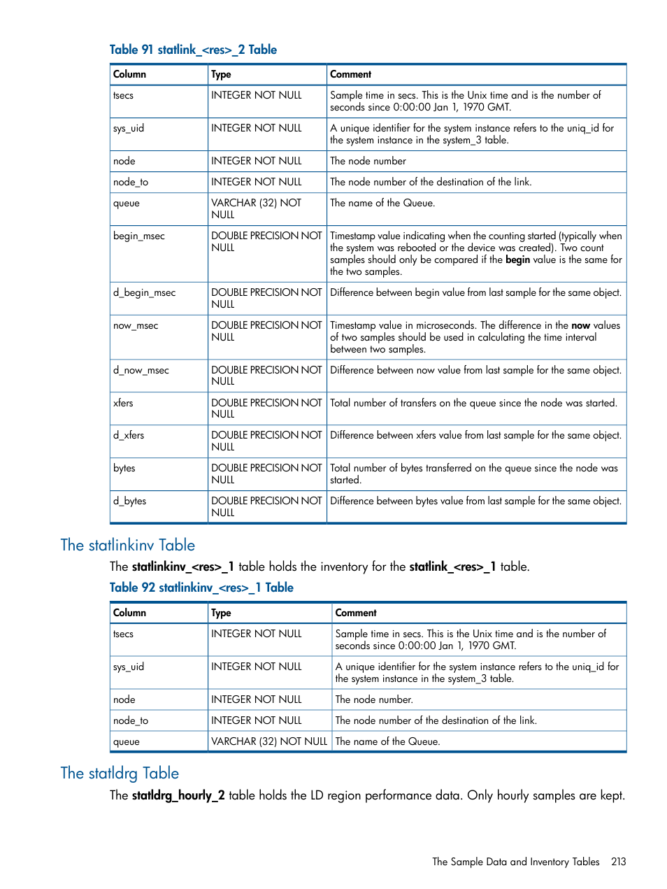 The statlinkinv table, The statldrg table, The statlinkinv table the statldrg table | HP 3PAR System Reporter Software User Manual | Page 213 / 224