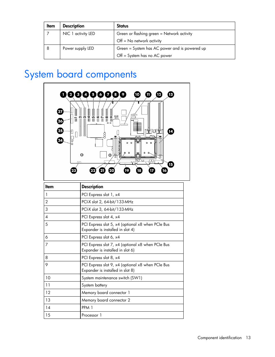 System board components | HP ProLiant ML370 G5 Server User Manual | Page 13 / 135